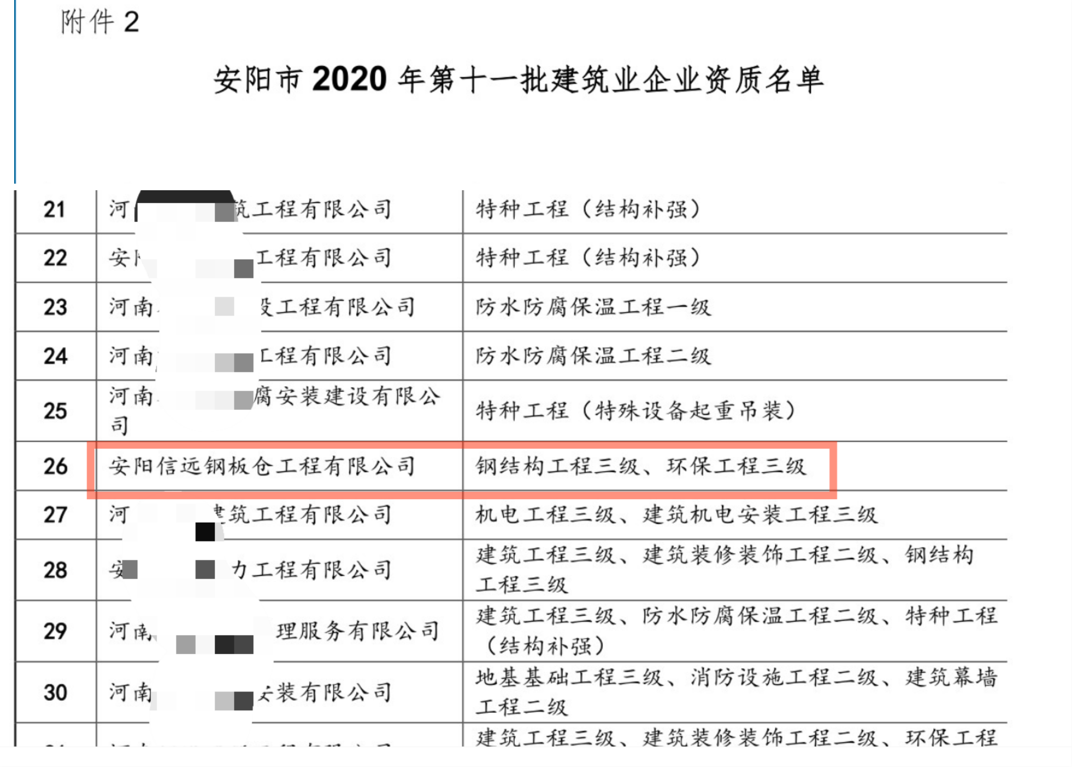 熱烈祝賀我司獲得“建筑業企業資質證書”審核